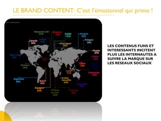 LE BRAND CONTENT: C’est l’émotionnel qui prime !
LES CONTENUS FUNS ET
INTERESSANTS INCITENT
PLUS LES INTERNAUTES A
SUIVRE LA MARQUE SUR
LES RESEAUX SOCIAUX
 