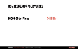 20 MARS 2014 	
  -­‐	
  	
  Agence	
  Piranha	
  pour	
  WAQ	
  -­‐	
  	
  Mobilité	
  et	
  connectivité	
  -­‐	
  Le	
  futur	
  aujourd’hui	
  
1 000 000 de iPhone 74 IIIIIIII
NOMBREDEJOURPOURVENDRE
--
 