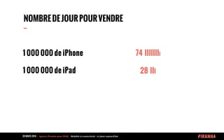 20 MARS 2014 	
  -­‐	
  	
  Agence	
  Piranha	
  pour	
  WAQ	
  -­‐	
  	
  Mobilité	
  et	
  connectivité	
  -­‐	
  Le	
  futur	
  aujourd’hui	
  
1 000 000 de iPhone
1 000 000 de iPad 28 III
74 IIIIIIII
NOMBREDEJOURPOURVENDRE
--
 