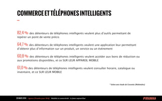 20 MARS 2014 	
  -­‐	
  	
  Agence	
  Piranha	
  pour	
  WAQ	
  -­‐	
  	
  Mobilité	
  et	
  connectivité	
  -­‐	
  Le	
  futur	
  aujourd’hui	
  
COMMERCEETTÉLÉPHONESINTELLIGENTS
--
82,4 % des détenteurs de téléphones intelligents veulent plus d’outils permettant de
repérer un point de vente précis
64,7 % des détenteurs de téléphones intelligents veulent une application leur permettant
d’obtenir plus d’information sur un produit, un service ou un événement
60,8 % des détenteurs de téléphones intelligents veulent accéder aux bons de réduction ou
aux promotions disponibles, et ce SUR LEUR APPAREIL MOBILE
61,0 % des détenteurs de téléphones intelligents veulent consulter horaire, catalogue ou
inventaire, et ce SUR LEUR MOBILE
*	
  Selon	
  une	
  étude	
  de	
  Cossette	
  (Mobindex)	
  
 