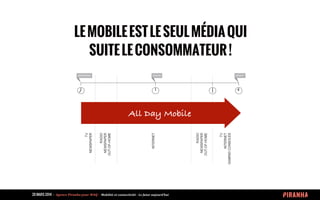 20 MARS 2014 	
  -­‐	
  	
  Agence	
  Piranha	
  pour	
  WAQ	
  -­‐	
  	
  Mobilité	
  et	
  connectivité	
  -­‐	
  Le	
  futur	
  aujourd’hui	
  
LEMOBILEESTLESEULMÉDIAQUI
SUITELECONSOMMATEUR!
 