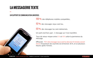 20 MARS 2014 	
  -­‐	
  	
  Agence	
  Piranha	
  pour	
  WAQ	
  -­‐	
  	
  Mobilité	
  et	
  connectivité	
  -­‐	
  Le	
  futur	
  aujourd’hui	
  
LAMESSAGERIETEXTE
--
UN SUPPORT DE COMMUNICATION UNIVERSEL
100 % des téléphones mobiles compatibles.
92 % des messages reçus sont lus.
60 % des messages lus sont mémorisés.
Un outil viral hors pair ; 1 message sur 4 est transféré.
Taux de retour moyen entre 5 % et 15 % selon la pertinence du
message.
Efficacité : 95 % des messages reçus sont lus dans les 15 minutes suivant
l’envoi (l’ouverture de courriels est d’environ 30 %, et ce plusieurs
heures après l’envoi).
 