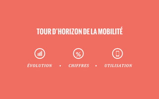 TOURD’HORIZONDELAMOBILITÉ
%
ÉVOLUTION	
  	
  	
  	
  	
  	
  •	
  	
  	
  	
  	
  	
  CHIFFRES	
  	
  	
  	
  	
  •	
  	
  	
  	
  	
  	
  UTILISATION
 