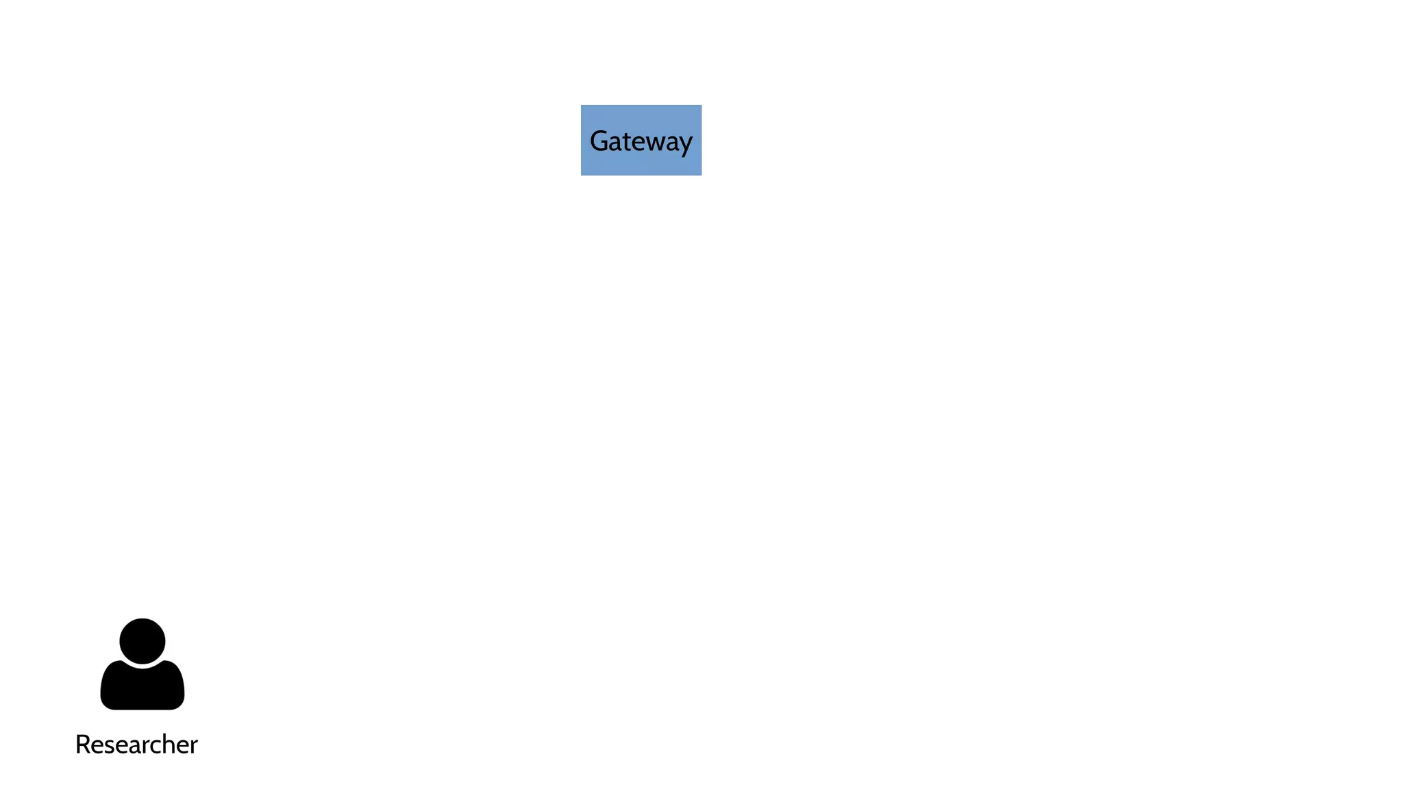 Gateway
Researcher
 