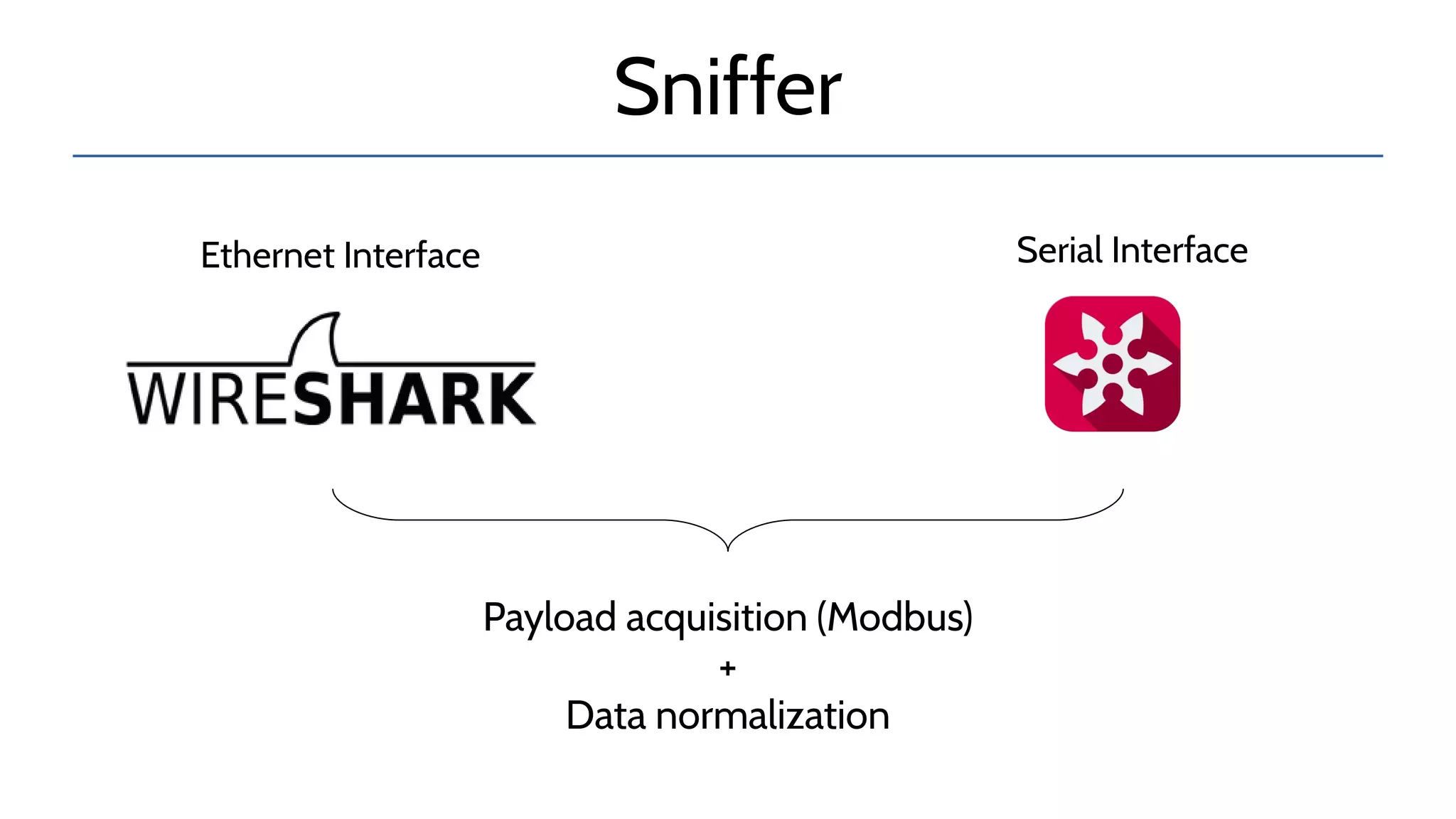 Sniffer
Ethernet Interface Serial Interface
Payload acquisition (Modbus)
+
Data normalization
 