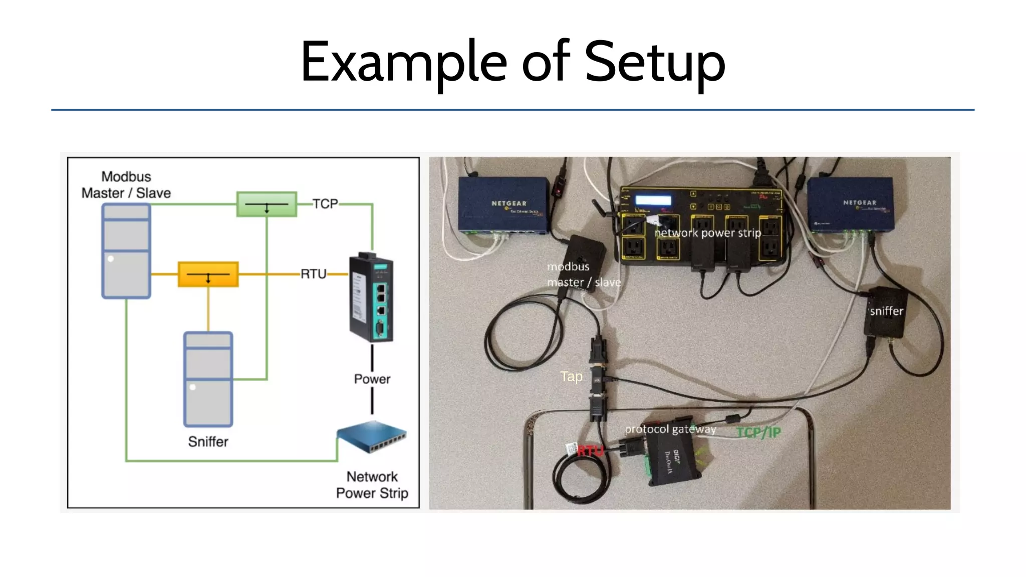 Example of Setup
Tap
 