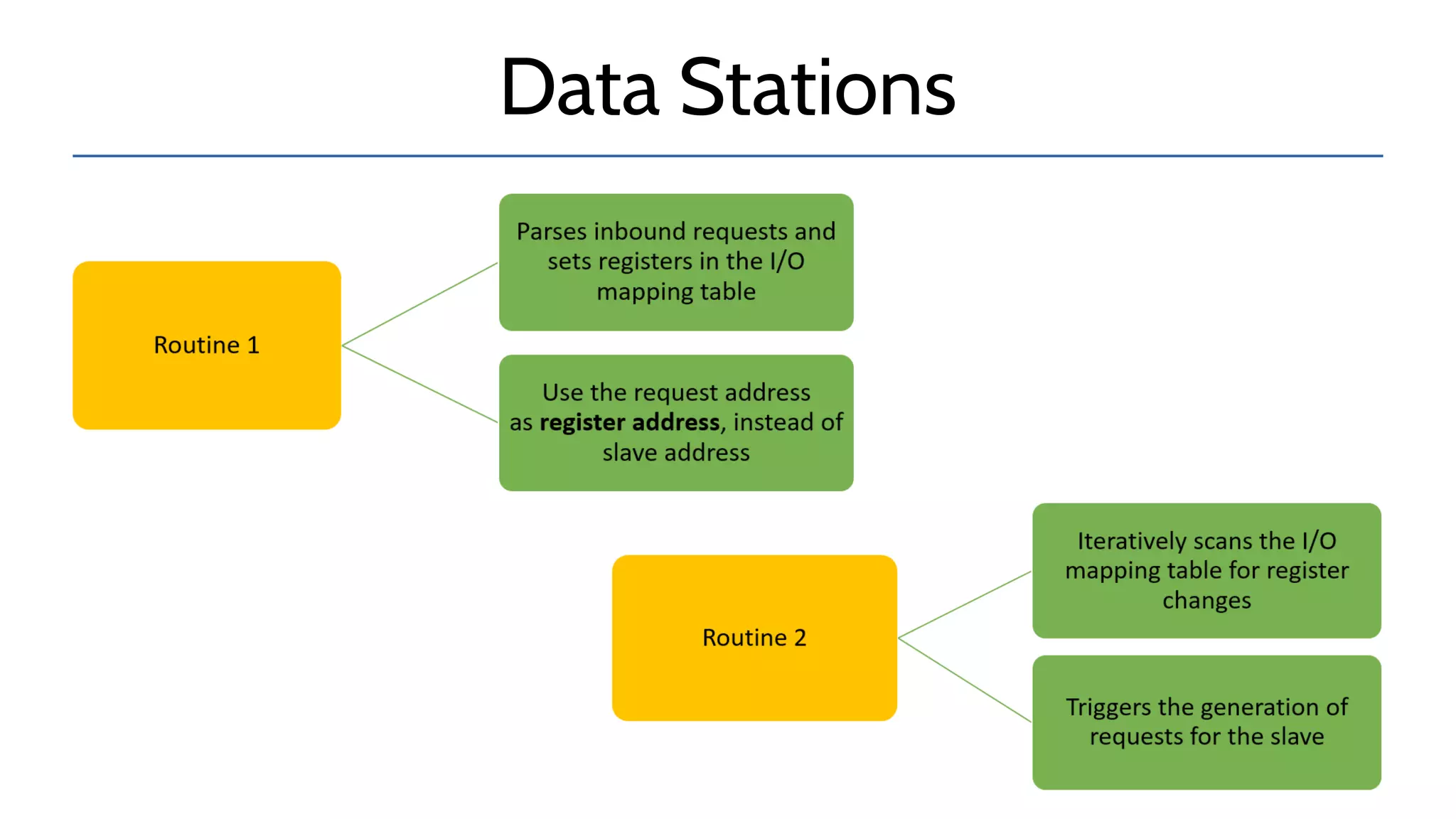 Data Stations
 