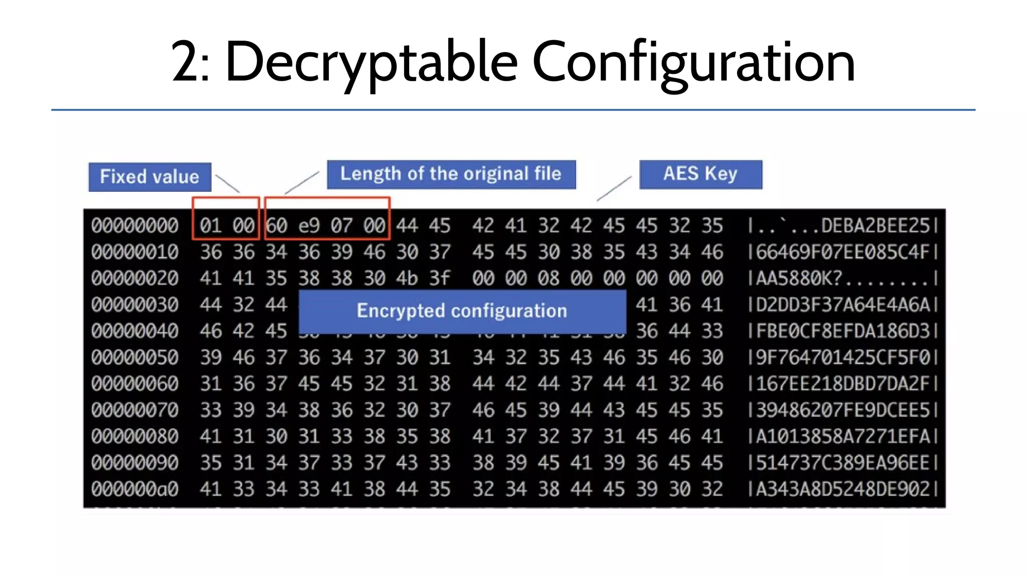 2: Decryptable Configuration
 