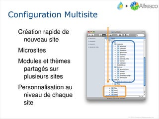 Accorder avec les initiatives stratégiques de l'entreprise 