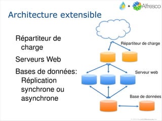 Simplifier la publication des contenus 