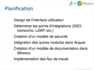 $15M en capital Compatibilité avec Drupal 