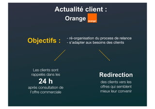 Actualité client :
Orange
Objectifs : - ré-organisation du process de relance
- s’adapter aux besoins des clients
Les clients sont
rappelés dans les
24 h
après consultation
de l’offre
commerciale
Redirection
des clients vers les
offres qui semblent
mieux leur convenir