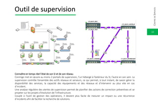 10
Outil de supervision
Connaître en temps réel l’état de son SI et de son réseau
Conmigo met en œuvre au moins 2 portails de supervision, l’un hébergé à l’extérieur du SI, l’autre en son sein. La
supervision contrôle l’ensemble des actifs réseaux et serveurs, ce qui permet, à tout instant, de savoir gérer la
disponibilité des services, la capacité des équipements et des réseaux et d’intervenir au plus vite en cas
d’incident.
Une analyse régulière des alertes de supervision permet de planifier des actions de correction préventives et se
projeter sur les projets d’évolution de l’infrastructure.
Couplé à l’outil de gestion des opérations, il devient plus facile de mesurer un impact ou une récurrence
d’incidents afin de faciliter la recherche de solutions.
CENTREDESERVICES
 