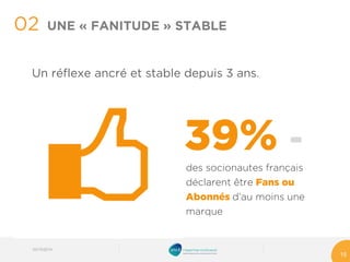 39% - 
des socionautes français déclarent être Fans ou Abonnésd’au moins une marque 
Un réflexe ancré et stable depuis 3 ans. 
02 
15 
UNE «FANITUDE»STABLE 
03/10/2014 
 