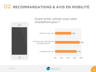 02 
22 
RECOMMANDATIONS & AVIS EN MOBILITÉ 
33% 
38% 
25% 
0% 
10% 
20% 
30% 
40% 
Comparer les prix 
Chercher des informationscomplémentaires 
Chercher des avis 
Avant achat, utilisez-vous votre smartphone pour ? 
03/10/2014 
 