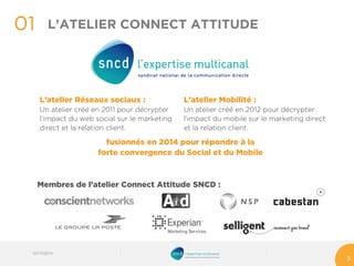 L’atelier Réseaux sociaux : 
Un atelier créé en 2011 pour décrypter l’impact du web social sur le marketing direct et la relation client. 
L’atelier Mobilité : 
Un atelier créé en 2012 pour décrypter l’impact du mobile sur le marketing direct et la relation client. 
01 
3 
L’ATELIER CONNECT ATTITUDE 
Membres de l’atelier Connect Attitude SNCD : 
fusionnés en 2014 pour répondre à la 
forte convergence du Social et du Mobile 
03/10/2014 
 