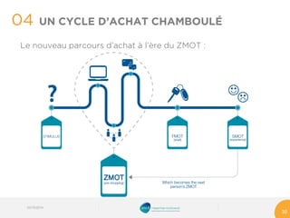 Le nouveau parcours d’achat à l’ère du ZMOT : 
04 
30 
UN CYCLE D’ACHAT CHAMBOULÉ 
03/10/2014 
 