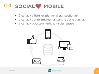 •2 canaux alliant relationnel & transactionnel 
•2 canaux complémentaires dans le cycle d’achat 
•2 canaux boostant l’efficacité des autres 
04 
32 
SOCIAL MOBILE 
03/10/2014 
 