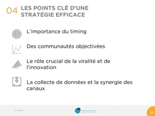 04 
LES POINTS CLÉ D’UNE STRATÉGIE EFFICACE 
L’importance du timing 
Des communautés objectivées 
Le rôle crucial de la viralitéet de l’innovation 
La collecte de données et la synergie des canaux 
03/10/2014 
33 
 