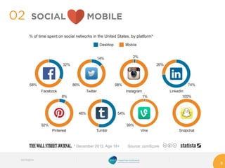 02 
03/10/2014 
8 
SOCIAL MOBILE  