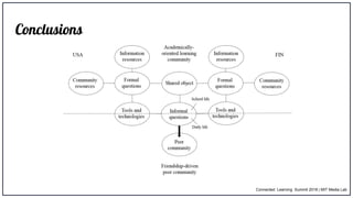 Conclusions
Connected Learning Summit 2018 | MIT Media Lab
 