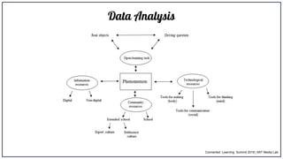 Data Analysis
Connected Learning Summit 2018 | MIT Media Lab
 