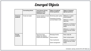 Connecting theme Joint theme/ driving
questions of the
individual class
Object of students’
formal questions
Object of students’
informal questions
American
students
Forest and water Human impacts on local
natural resources
Monitoring water quality
Preventing of erosion
and stormwater runoff
Difference in peers’
school systems
Difference of peers’
daily lives
Difference of cultures in
Finland and the United
States
Difference in climate in
Finland and the United
States
Finnish
students
How Finns have
utilized/ are utilizing
forests and waterways?
Managing forests
Wood products
Toxic mushrooms
Game management
Peers’ daily life
Peers’ school system
Difference of cultures in
Finland and the United
States
Emerged Objects
Connected Learning Summit 2018 | MIT Media Lab
 