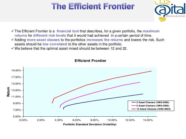 Presentation Conservative Portfolio Plus