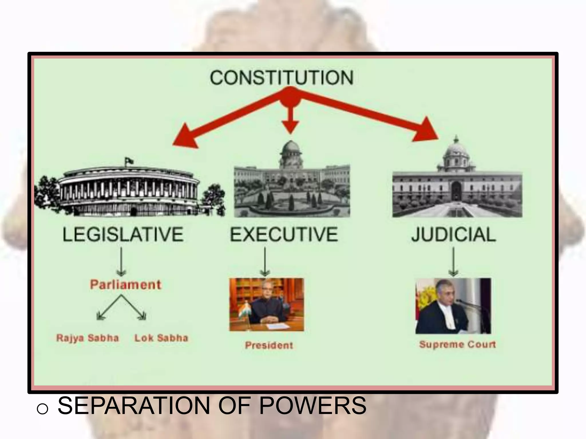 Introduction to Constitution of india | PPTX
