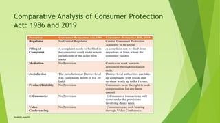 Comparative Analysis of Consumer Protection
Act: 1986 and 2019
Satakshi Awasthi
 