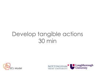 Develop tangible actions
30 min
SCL Model
 