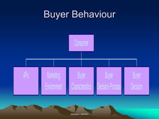 presentation_consumer_behaviour 35th batch.ppt