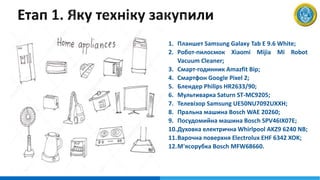 1. Планшет Samsung Galaxy Tab E 9.6 White;
2. Робот-пилосмок Xiaomi Mijia Mi Robot
Vacuum Cleaner;
3. Смарт-годинник Amazfit Bip;
4. Смартфон Google Pixel 2;
5. Блендер Philips HR2633/90;
6. Мультиварка Saturn ST-MC9205;
7. Телевізор Samsung UE50NU7092UXXH;
8. Пральна машина Bosch WAE 20260;
9. Посудомийна машина Bosch SPV46IX07E;
10.Духовка електрична Whirlpool AKZ9 6240 NB;
11.Варочна поверхня Electrolux EHF 6342 XOK;
12.М'ясорубка Bosch MFW68660.
 