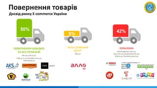 Досвід ринку E-commerce України
ПОВЕРНЕННЯ ШВИДКО
ТА БЕЗ ПРОБЛЕМ
Aks.ua, Citrus.ua,
Didi.ua, F.ua, Rozetka.com.ua,
Tehnohata.ua
50%
ПРОБЛЕМНІ
Bosch-partner.com.ua,
City.com.ua, Deshevshe.net.ua,
Stylus.ua, Tomdom.prom.ua
42%
ЧЕРЕЗ СЕРВІСНИЙ
ЦЕНТР
Allo.ua
8%
 