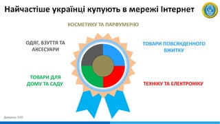 ОДЯГ, ВЗУТТЯ ТА
АКСЕСУАРИ
ТОВАРИ ДЛЯ
ДОМУ ТА САДУ.
ТОВАРИ ПОВСЯКДЕННОГО
ВЖИТКУ
ТЕХНІКУ ТА ЕЛЕКТРОНІКУ
КОСМЕТИКУ ТА ПАРФУМЕРІЮ
Джерело: EVO
 