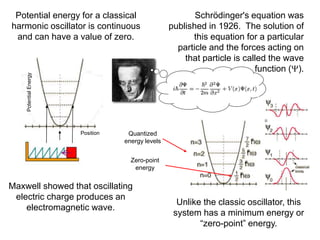 Potential
Energy
Position
Potential energy for a classical
harmonic oscillator is continuous
and can have a value of zero.
Maxwell showed that oscillating
electric charge produces an
electromagnetic wave.
Schrödinger's equation was
published in 1926. The solution of
this equation for a particular
particle and the forces acting on
that particle is called the wave
function ().
Quantized
energy levels
Unlike the classic oscillator, this
system has a minimum energy or
“zero-point” energy.
Zero-point
energy
 