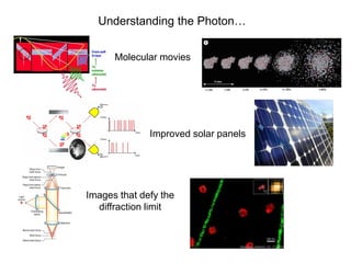 Improved solar panels
Images that defy the
diffraction limit
Understanding the Photon…
Molecular movies
 