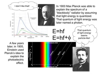 E=hf
+
E=hf
In 1900 Max Planck was able to
explain the spectrum of a
“blackbody” radiator by assuming
that light energy is quantized.
That quantum of light energy was
later named a photon.
A few years
later, in 1905,
Einstein used
Planck’s idea to
explain the
photoelectric
effect.
I don’t like that!
That quantum
of light energy
seems
particle-like!
 