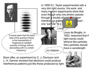 In 1909 G.I. Taylor experimented with a
very dim light source. His work, and
many modern experiments show that
even though only one photon passes
through a double slit, over time, an
interference pattern is still produced -
one “particle” at a time.
“It would seem that the basic
idea of the quantum theory
is the impossibility of
imagining an isolated
quantity of energy without
associating with it a certain
frequency.”
=h/p
Louis de Broglie, in
1923, reasoned that if
light waves could
behave like particles
then particles should
have a wavelength.
Soon after, an experiment by C. J. Davisson and
L. H. Germer showed that electrons could produce
interference patterns just like those produced by light.
n=2dsin
 