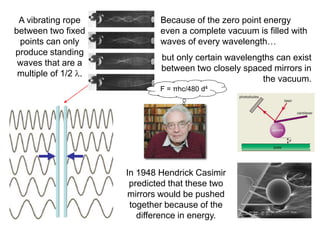 A vibrating rope
between two fixed
points can only
produce standing
waves that are a
multiple of 1/2 .
F = πhc/480 d4
Because of the zero point energy
even a complete vacuum is filled with
waves of every wavelength…
but only certain wavelengths can exist
between two closely spaced mirrors in
the vacuum.
In 1948 Hendrick Casimir
predicted that these two
mirrors would be pushed
together because of the
difference in energy.
 
