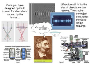 diffraction still limits the
size of objects we can
resolve. The smaller
the object
the shorter
the wave-
length
required.
Once you have
designed optics to
correct for aberrations
caused by the
lenses…
 