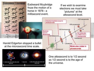 Eadweard Muybridge
froze the motion of a
horse in 1878 - a
millisecond event.
Harold Edgerton stopped a bullet
at the microsecond time scale.
If we wish to examine
electrons we must take
“pictures” at the
attosecond level.
One attosecond is to 1/2 second
as 1/2 second is to the age of
the universe.
 