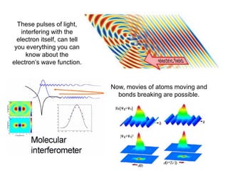 These pulses of light,
interfering with the
electron itself, can tell
you everything you can
know about the
electron’s wave function.
Now, movies of atoms moving and
bonds breaking are possible.
 