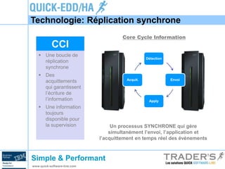 Technologie: Réplication synchrone 
CCI 
 Une boucle de 
réplication 
synchrone 
 Des 
acquittements 
qui garantissent 
...