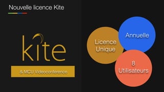 Nouvelle licence Kite
Licence
Unique
Annuelle
8
Utilisateurs& MCU Videoconference
 