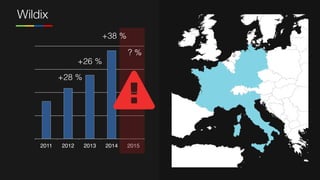 Wildix
2011 2012 2013 2014 2015
+26 %
+28 %
+38 %
? %
 