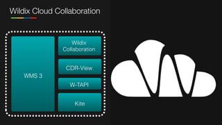 Wildix Cloud Collaboration
Wildix  
Collaboration
CDR-View
W-TAPI
Kite
WMS 3
 