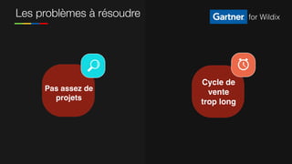 Les problèmes à résoudre
Cycle de
vente
trop long
Pas assez de
projets
for Wildix
 