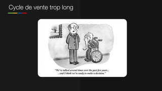 Cycle de vente trop long
 