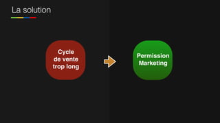 La solution
Cycle  
de vente  
trop long
Permission
Marketing
 